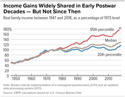 Income Gains Graph